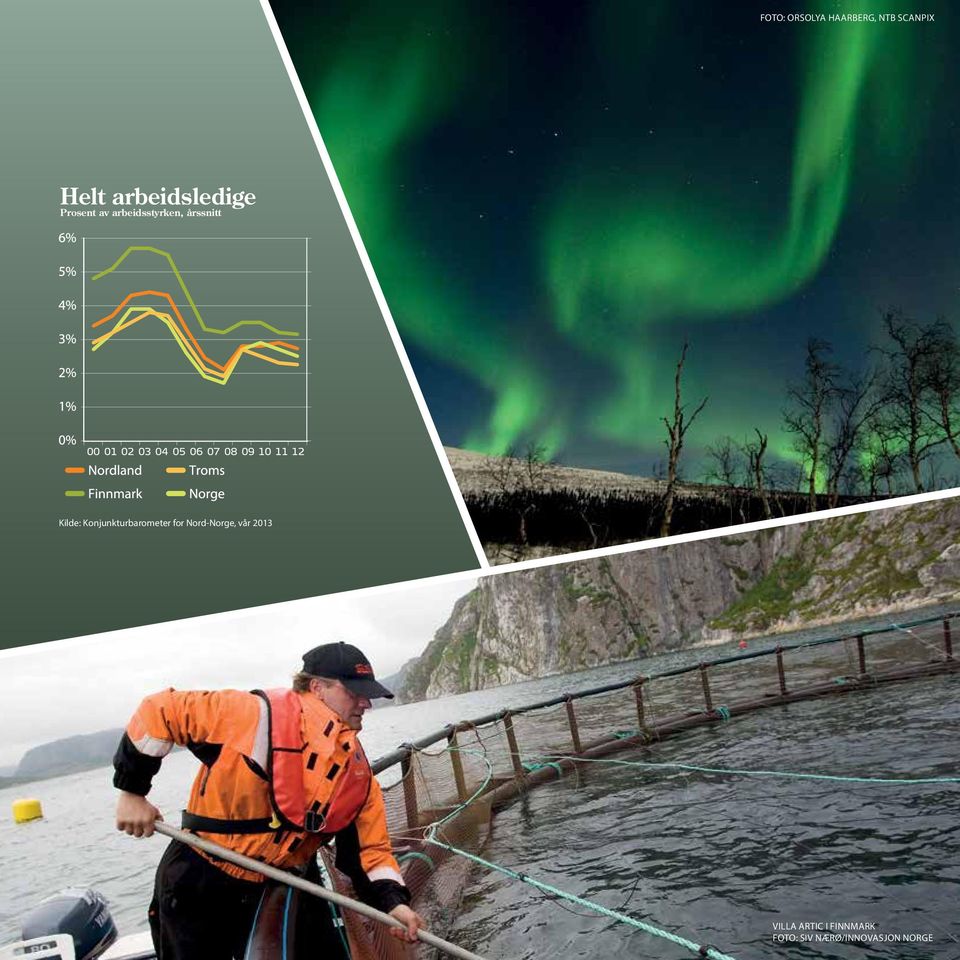 Kilde: Konjunkturbarometer for Nord-Norge, vår
