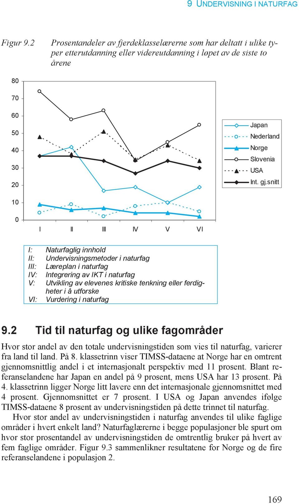 innhold Undervisningsmetoder i naturfag Læreplan i naturfag Integrering av IKT i naturfag Utvikling av elevenes kritiske tenkning eller ferdigheter i å utforske Vurdering i naturfag 9.