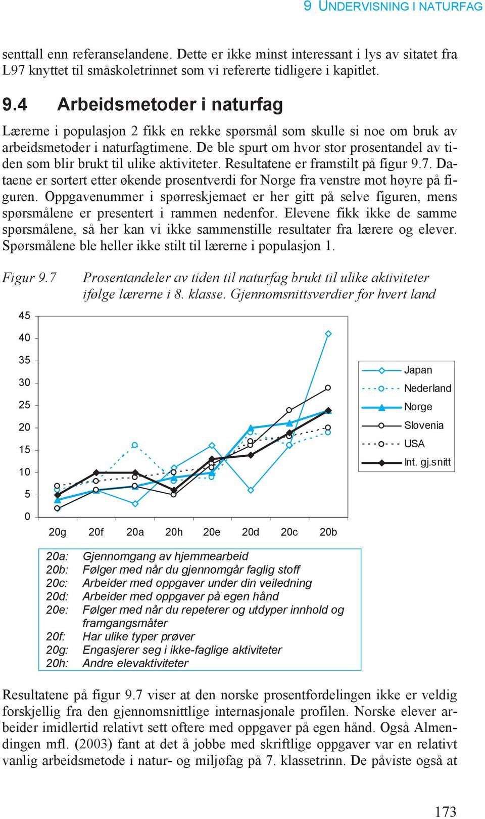 De ble spurt om hvor stor prosentandel av tiden som blir brukt til ulike aktiviteter. Resultatene er framstilt på figur 9.7.