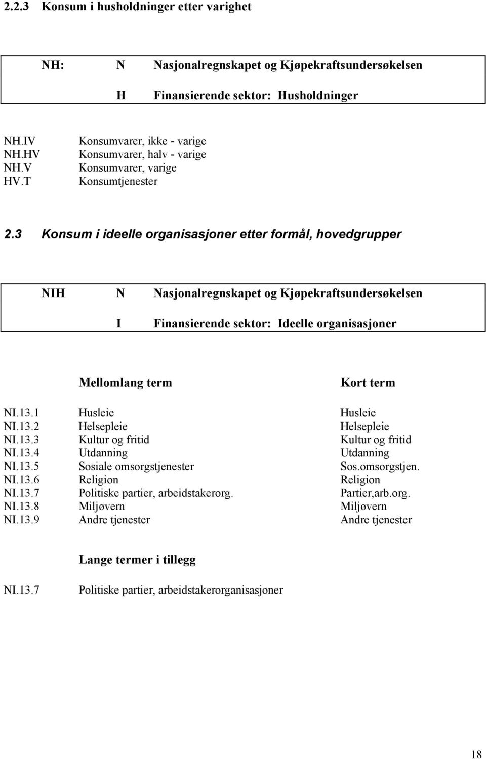 3 Konsum i ideelle organisasjoner etter formål, hovedgrupper NIH N Nasjonalregnskapet og Kjøpekraftsundersøkelsen I Finansierende sektor: Ideelle organisasjoner Mellomlang term Kort term NI.13.