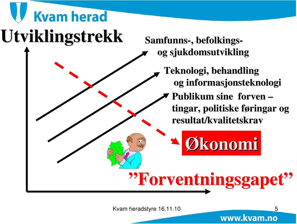 informasjonsteknologi Publikum sine forven tingar,,