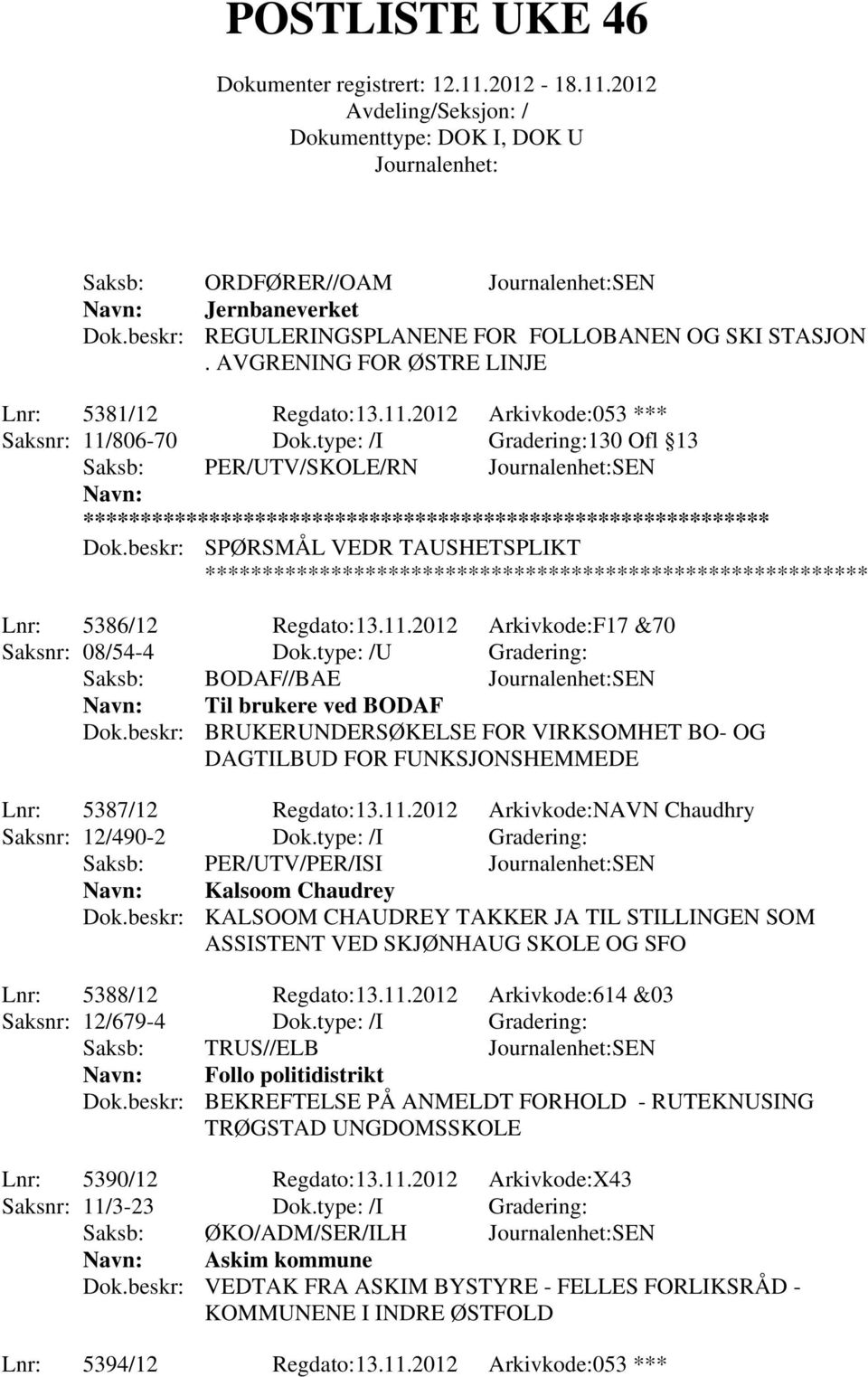 type: /U Gradering: Saksb: BODAF//BAE SEN Til brukere ved BODAF Dok.beskr: BRUKERUNDERSØKELSE FOR VIRKSOMHET BO- OG DAGTILBUD FOR FUNKSJONSHEMMEDE Lnr: 5387/12 Regdato:13.11.