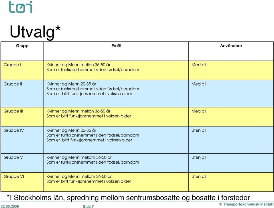 20-35 år Som er funksjonshemmet siden fødsel/barndom Som er blitt funksjonshemmet i voksen alder Uten bil Gruppe V Kvinner og Menn mellom 36-50 år Som er funksjonshemmet siden fødsel/barndom