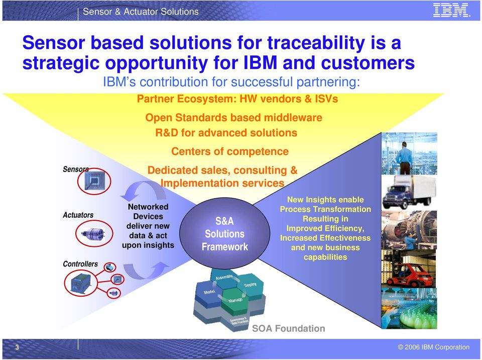 deliver new data & act upon insights Centers of competence Dedicated sales, consulting & Implementation services S&A Solutions Framework New