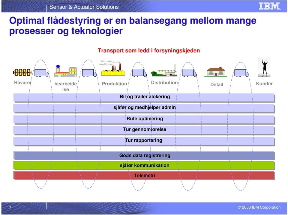 Detail Kunder Bil og trailer alokering sjåfør og medhjelper admin Rute optimering