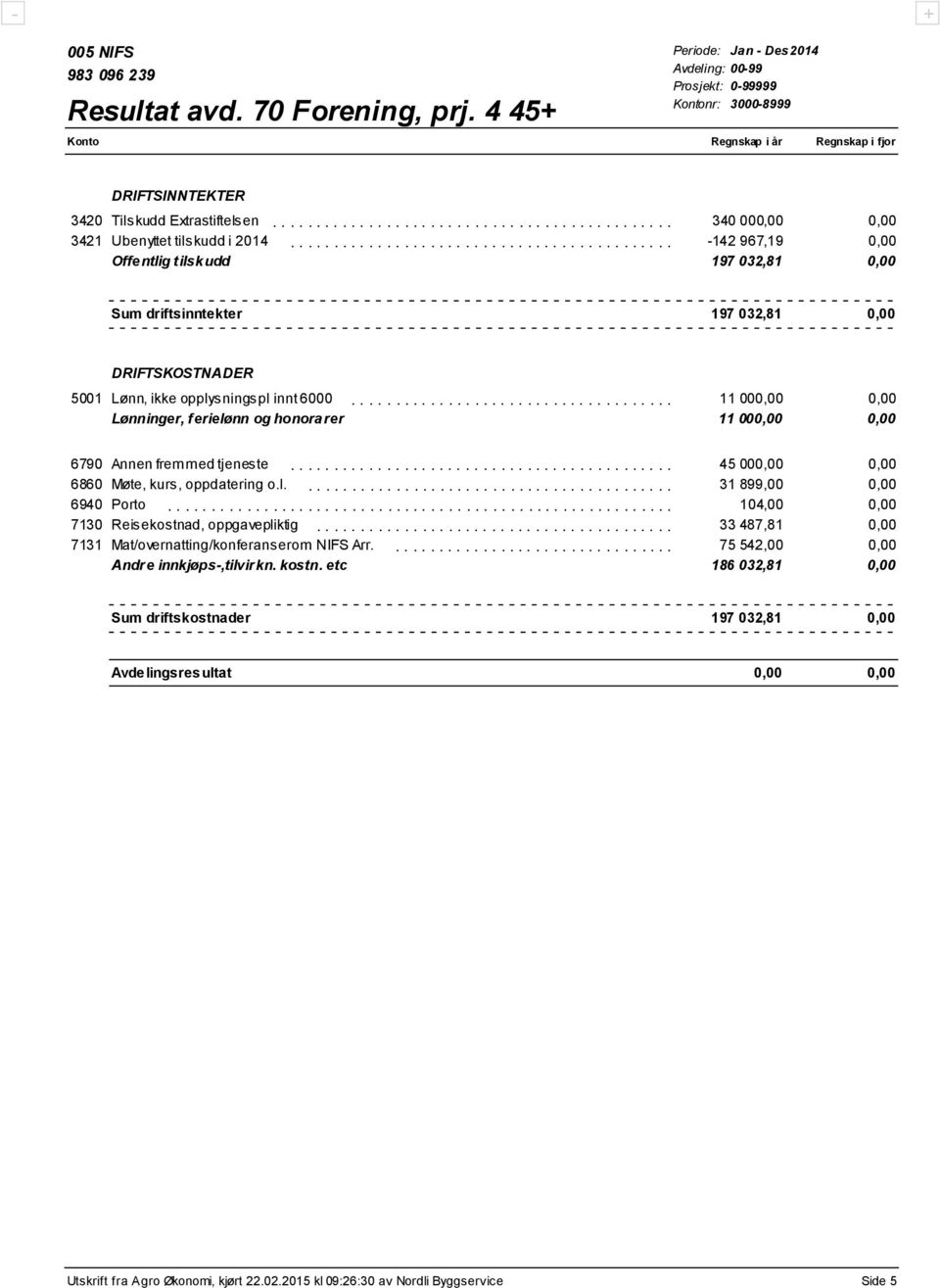 .................................... 11 000,00 0,00.... 6790 Annen fremmed tjeneste............................................ 45 000,00 0,00 6860 Møte, kurs, oppdatering o.l.