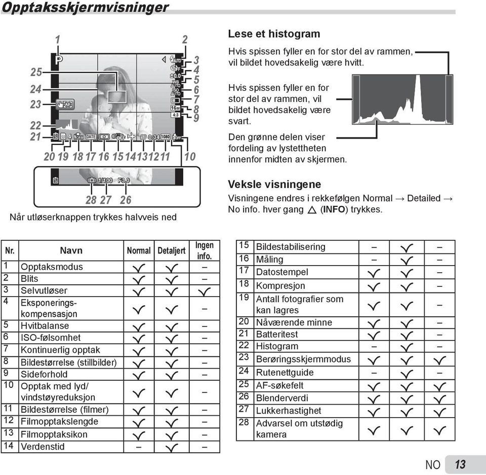 Hvis spissen fyller en for stor del av rammen, vil bildet hovedsakelig være svart. Den grønne delen viser fordeling av lystettheten innenfor midten av skjermen.