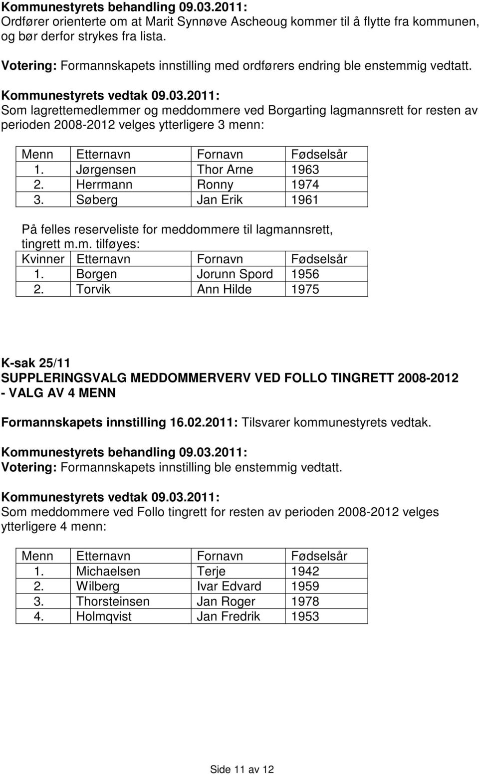 Herrmann Ronny 1974 3. Søberg Jan Erik 1961 På felles reserveliste for meddommere til lagmannsrett, tingrett m.m. tilføyes: Kvinner Etternavn Fornavn Fødselsår 1. Borgen Jorunn Spord 1956 2.