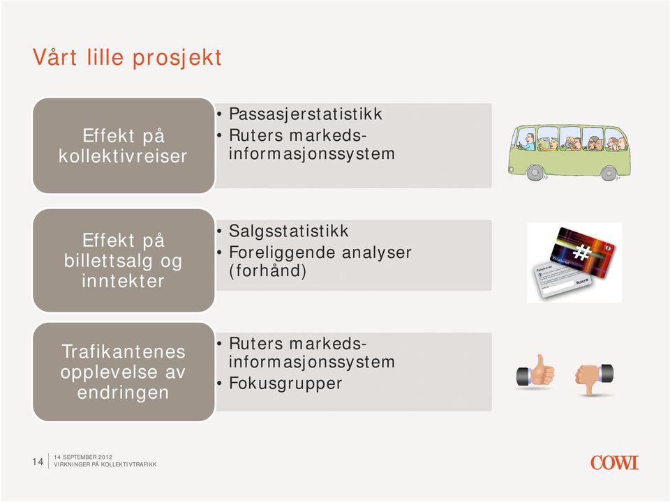 inntekter Salgsstatistikk Foreliggende analyser (forhånd)