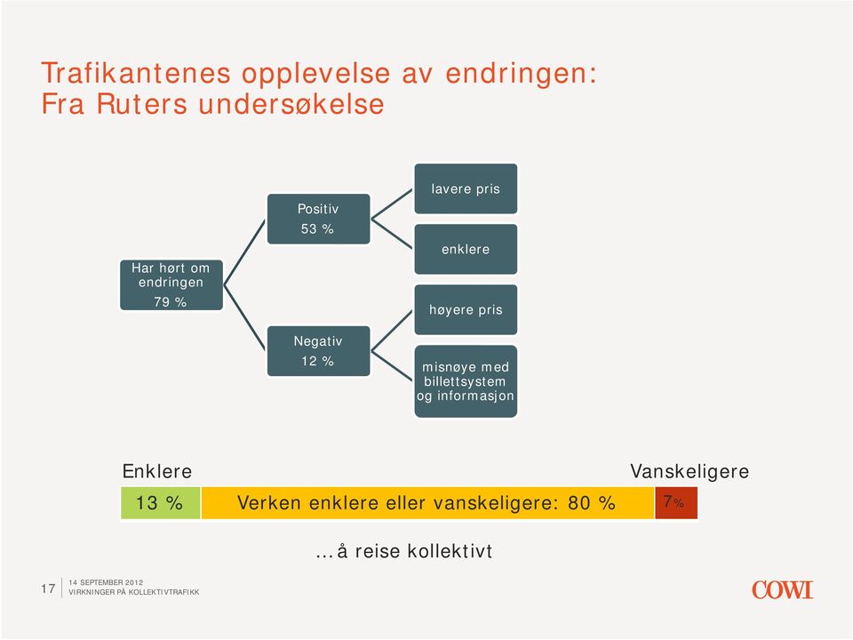 høyere pris misnøye med billettsystem og informasjon Enklere