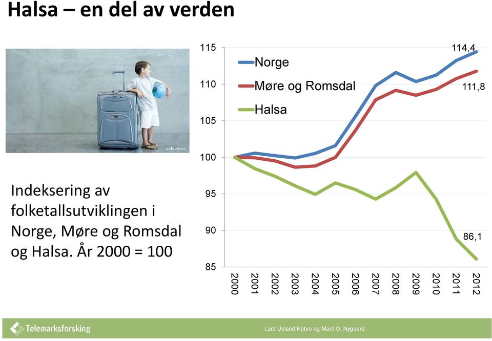 folketallsutviklingen i Norge, Møre og Romsdal og