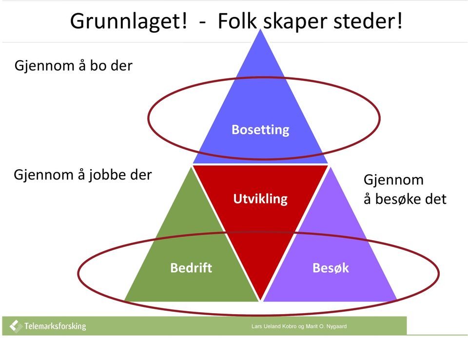 Gjennom å bo der Bosetting