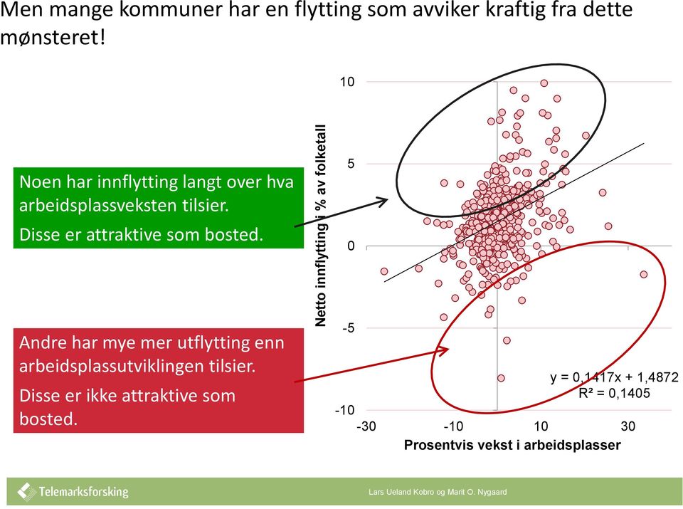 tilsier. Disse er attraktive som bosted.