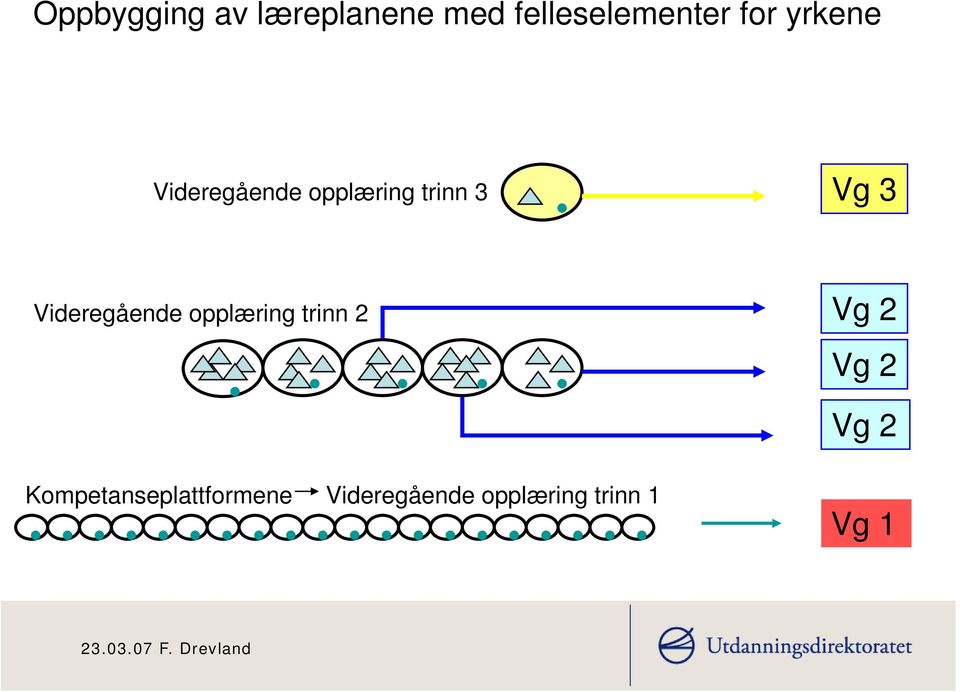 Videregående opplæring trinn 2 Vg 2 Vg 2 Vg 2