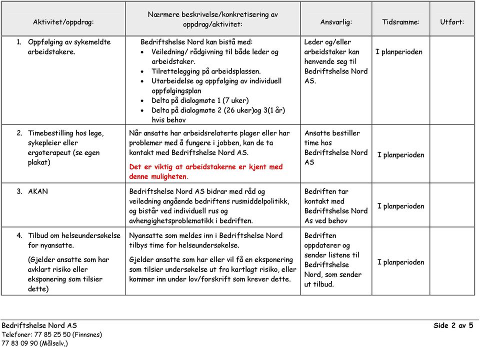 Utarbeidelse og oppfølging av individuell oppfølgingsplan Delta på dialogmøte 1 (7 uker) Delta på dialogmøte 2 (26 uker)og 3(1 år) hvis behov Leder og/eller arbeidstaker kan henvende seg til