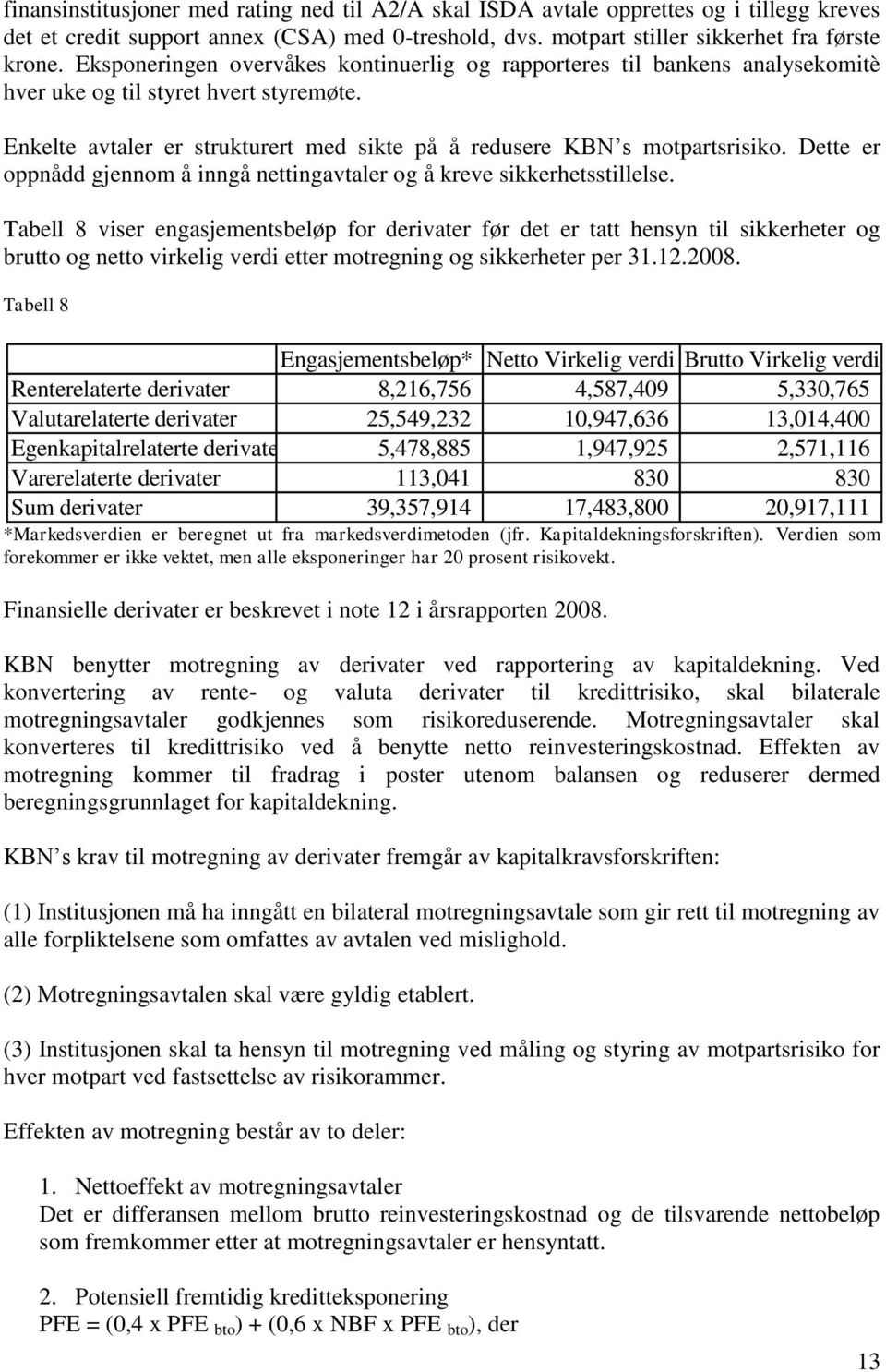 Dette er oppnådd gjennom å inngå nettingavtaler og å kreve sikkerhetsstillelse.