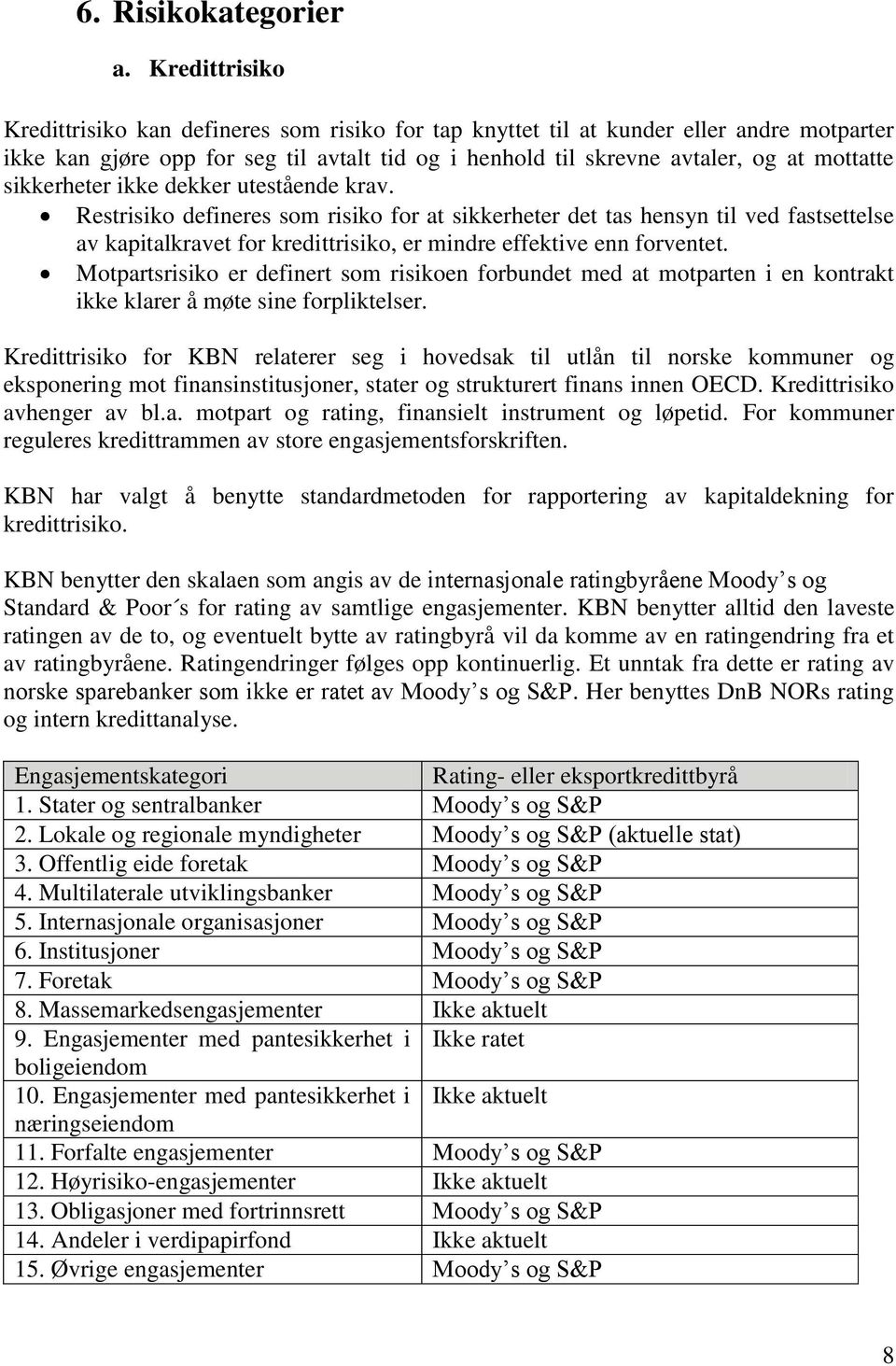 sikkerheter ikke dekker utestående krav. Restrisiko defineres som risiko for at sikkerheter det tas hensyn til ved fastsettelse av kapitalkravet for kredittrisiko, er mindre effektive enn forventet.