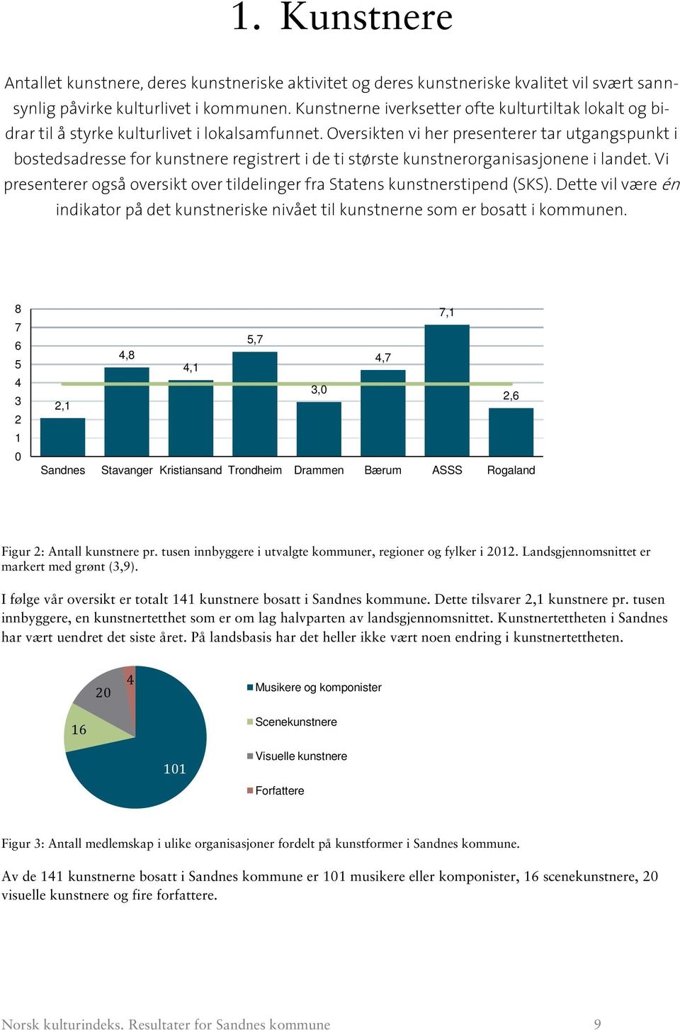 Oversikten vi her presenterer tar utgangspunkt i bostedsadresse for kunstnere registrert i de ti største kunstnerorganisasjonene i landet.