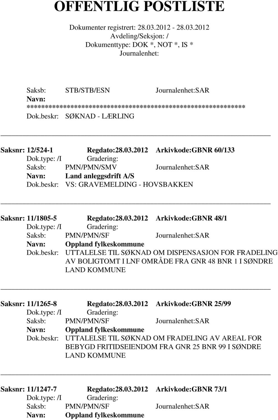 beskr: UTTALELSE TIL SØKNAD OM DISPENSASJON FOR FRADELING AV BOLIGTOMT I LNF OMRÅDE FRA GNR 48 BNR 1 I SØNDRE LAND KOMMUNE Saksnr: 11/1265-8 Regdato:28.03.