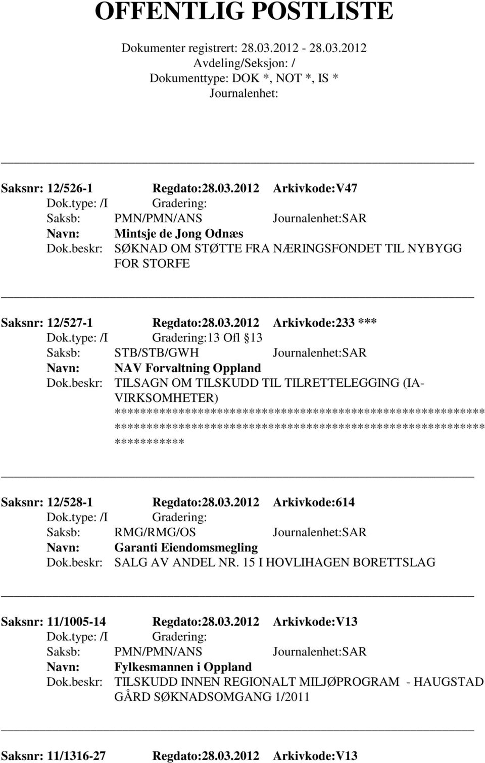 beskr: TILSAGN OM TILSKUDD TIL TILRETTELEGGING (IA- VIRKSOMHETER) Saksnr: 12/528-1 Regdato:28.03.2012 Arkivkode:614 Saksb: RMG/RMG/OS SAR Garanti Eiendomsmegling Dok.