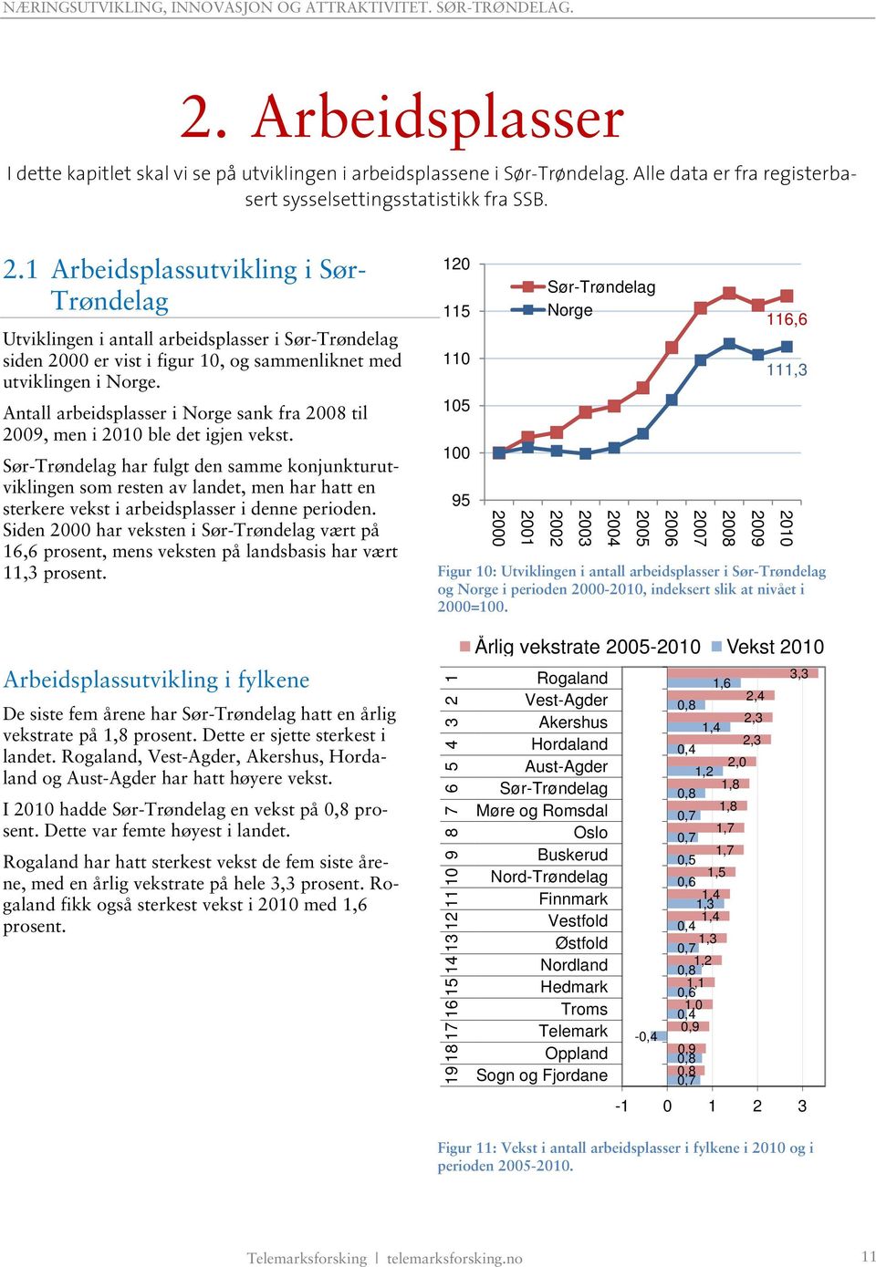 Antall arbeidsplasser i Norge sank fra 2008 til 2009, men i 2010 ble det igjen vekst.