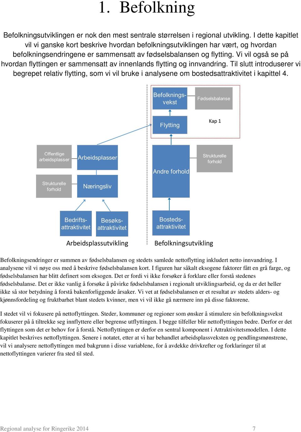 Vi vil også se på hvordan flyttingen er sammensatt av innenlands flytting og innvandring.