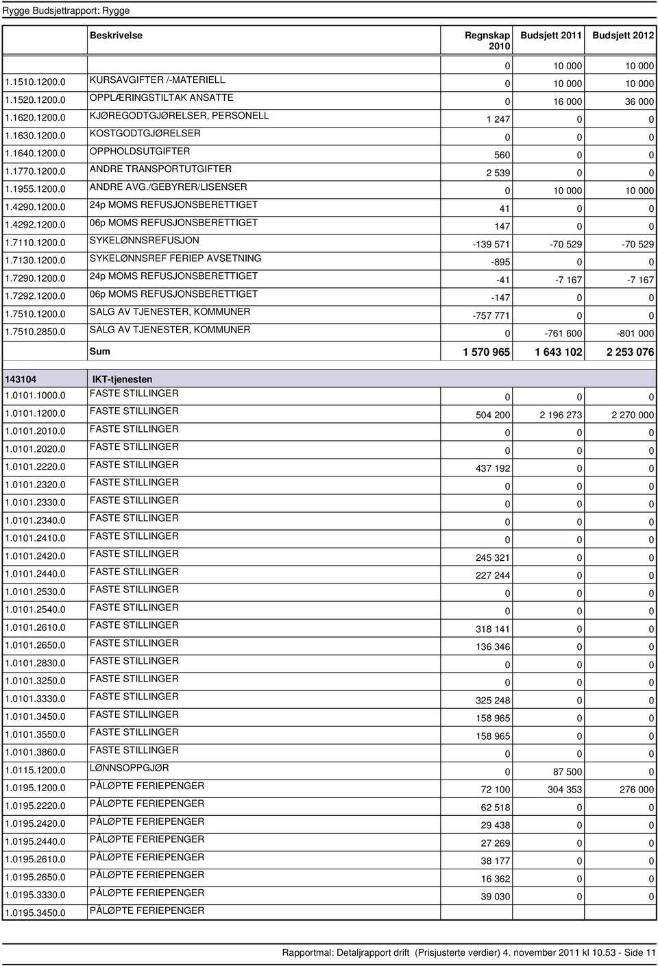 7290.1200.0 24p MOMS REFUSJONSBERETTIGET 1.7292.1200.0 06p MOMS REFUSJONSBERETTIGET 1.7510.1200.0 SALG AV TJENESTER, KOMMUNER 1.7510.2850.