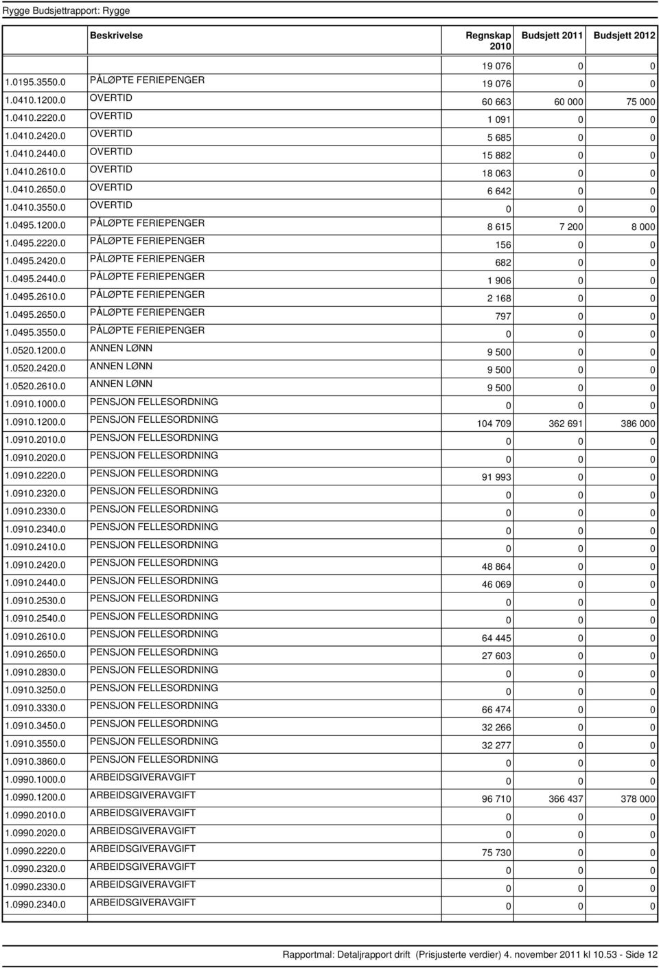 0 PENSJON FELLESORDNING 1.0910.2220.0 PENSJON FELLESORDNING 1.0910.2320.0 PENSJON FELLESORDNING 1.0910.2330.0 PENSJON FELLESORDNING 1.0910.2340.0 PENSJON FELLESORDNING 1.0910.2410.