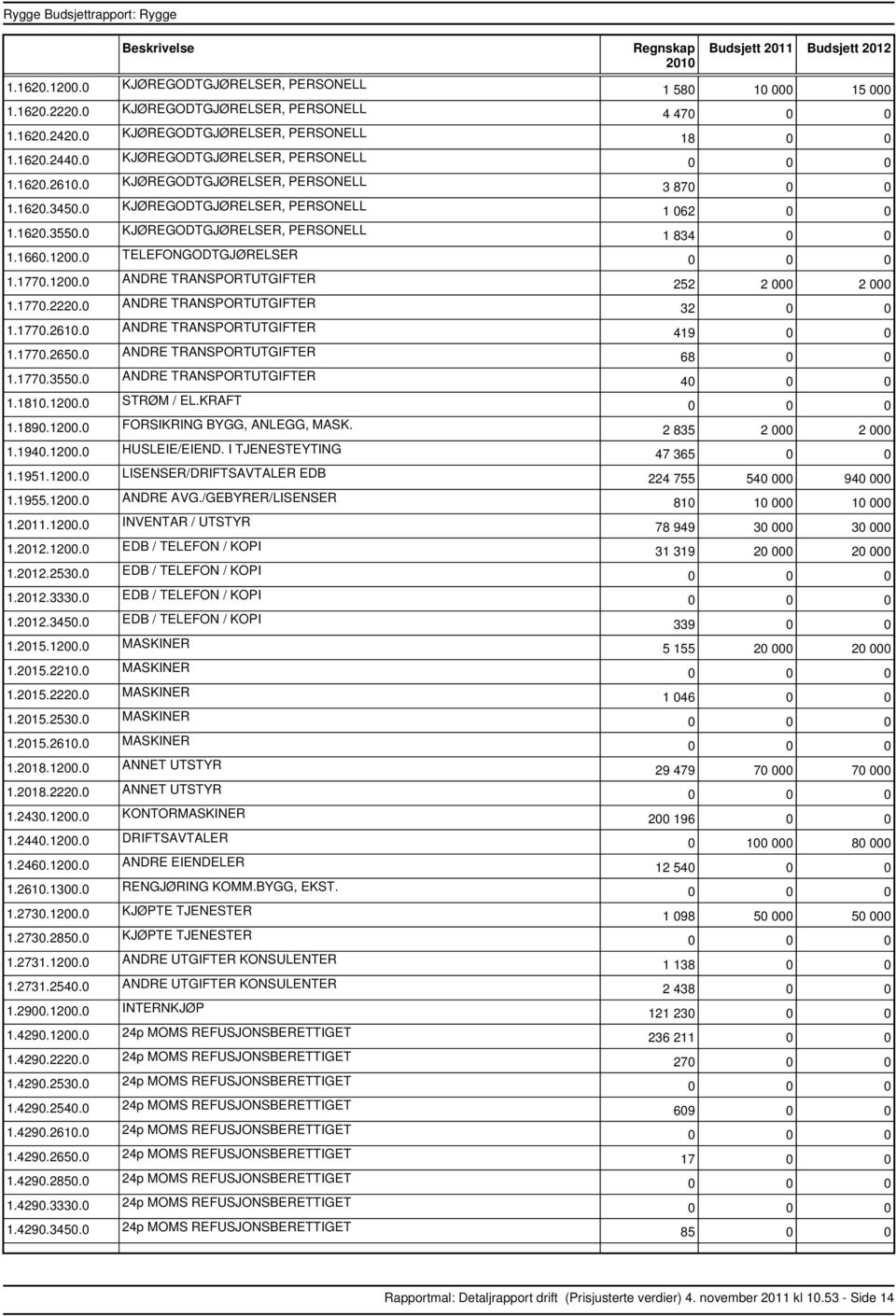 0 ANDRE TRANSPORTUTGIFTER 1.1770.2610.0 ANDRE TRANSPORTUTGIFTER 1.1770.2650.0 ANDRE TRANSPORTUTGIFTER 1.1770.3550.0 ANDRE TRANSPORTUTGIFTER 1.1810.1200.0 STRØM / EL.KRAFT 1.1890.1200.0 FORSIKRING BYGG, ANLEGG, MASK.