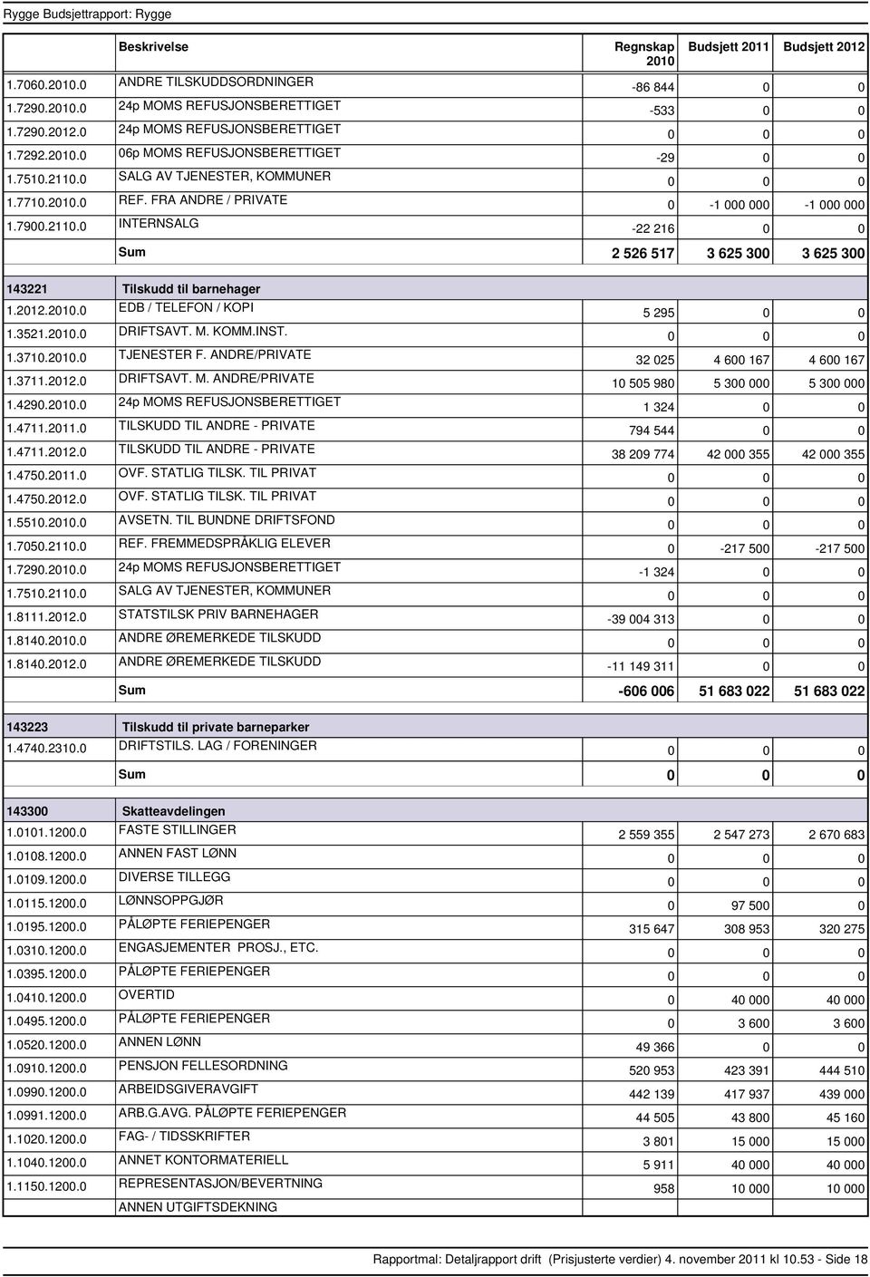 .0 EDB / TELEFON / KOPI 1.3521..0 DRIFTSAVT. M. KOMM.INST. 1.3710..0 TJENESTER F. ANDRE/PRIVATE 1.3711.2012.0 DRIFTSAVT. M. ANDRE/PRIVATE 1.4290..0 24p MOMS REFUSJONSBERETTIGET 1.4711.2011.