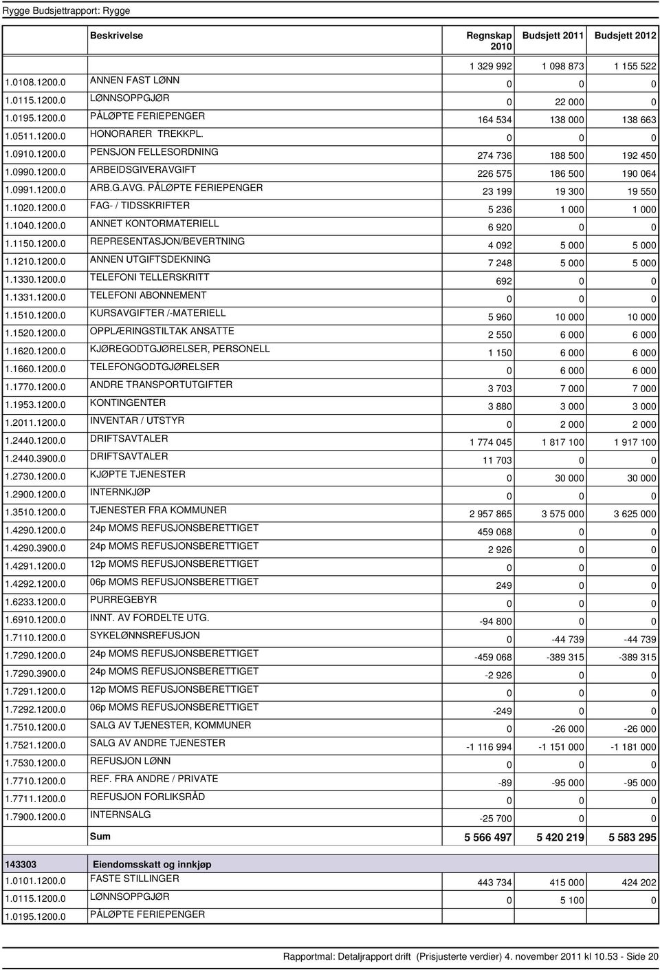 1331.1200.0 TELEFONI ABONNEMENT 1.1510.1200.0 KURSAVGIFTER /MATERIELL 1.1520.1200.0 OPPLÆRINGSTILTAK ANSATTE 1.1620.1200.0 KJØREGODTGJØRELSER, PERSONELL 1.1660.1200.0 TELEFONGODTGJØRELSER 1.1770.1200.0 ANDRE TRANSPORTUTGIFTER 1.