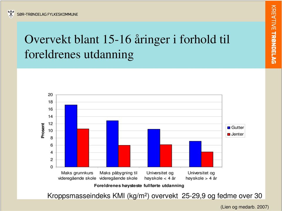 høyskole < 4 år Foreldrenes høysteste fullførte utdanning Universitet og høyskole > 4 år