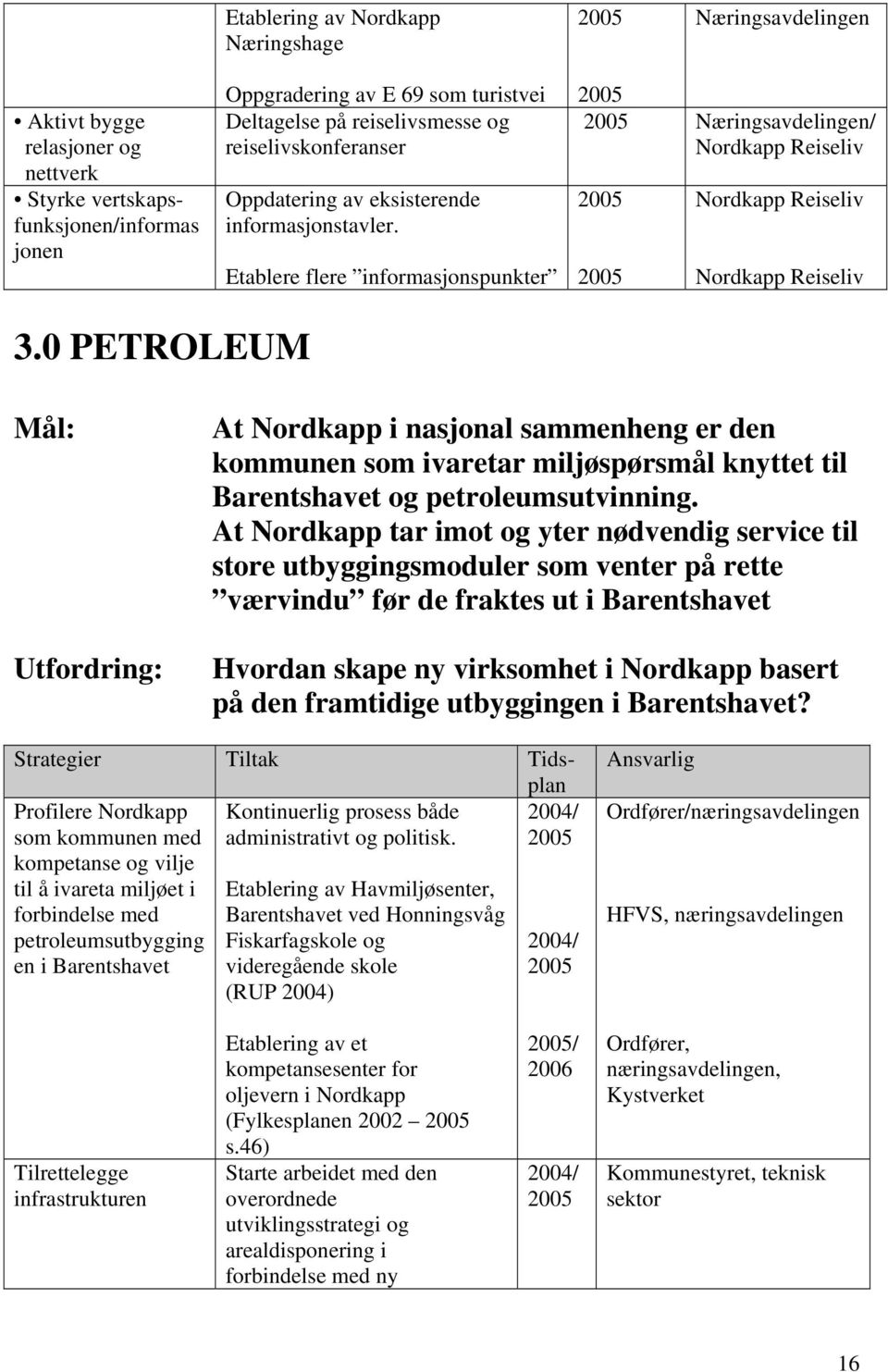 Etablere flere informasjonspunkter 2005 2005 Næringsavdelingen/ Nordkapp Reiseliv 2005 2005 Nordkapp Reiseliv Nordkapp Reiseliv 3.