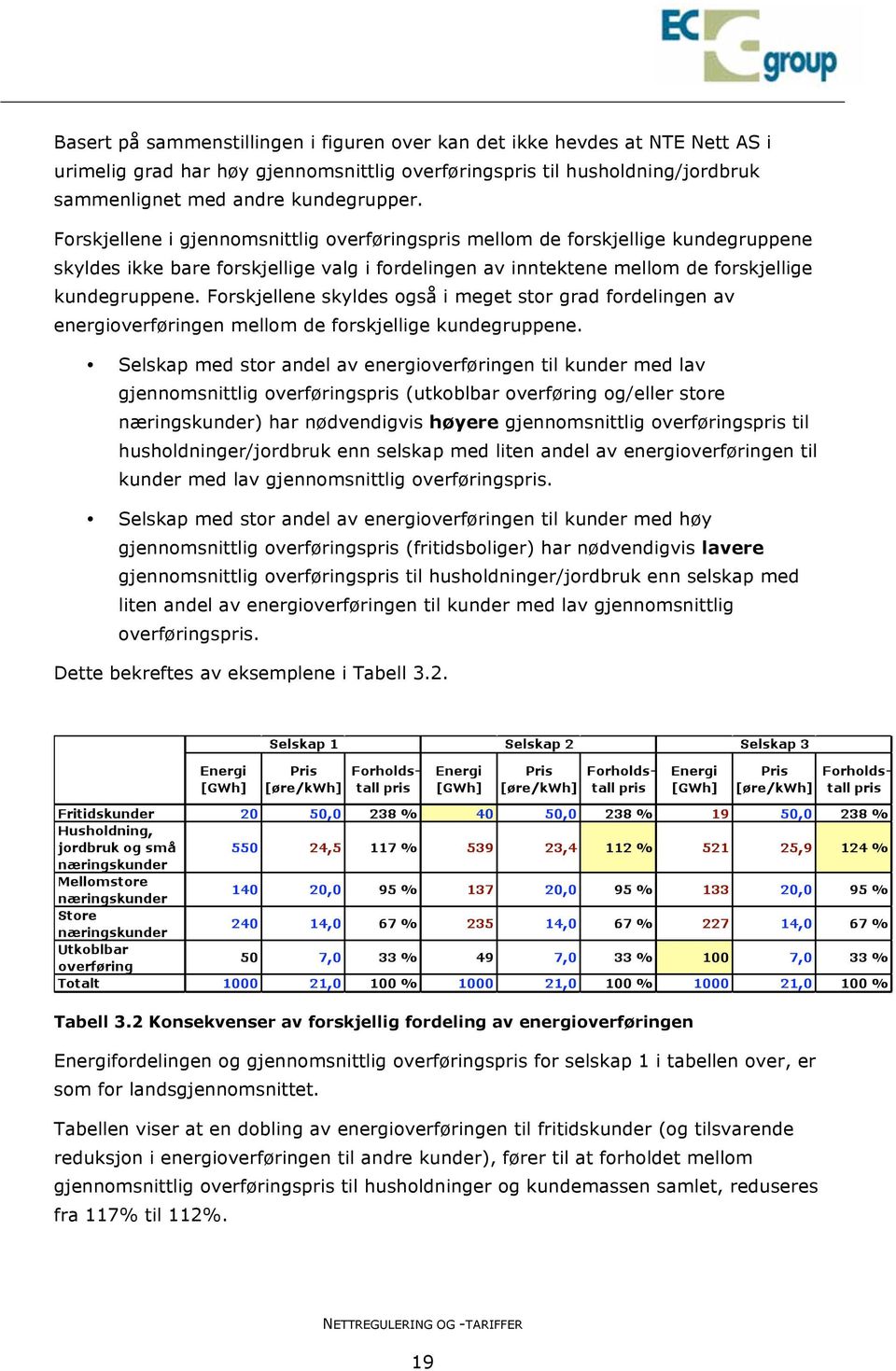 Forskjellene skyldes også i meget stor grad fordelingen av energioverføringen mellom de forskjellige kundegruppene.