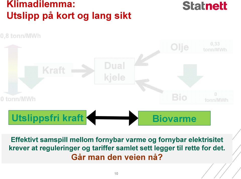 Effektivt samspill mellom fornybar varme og fornybar elektrisitet krever at