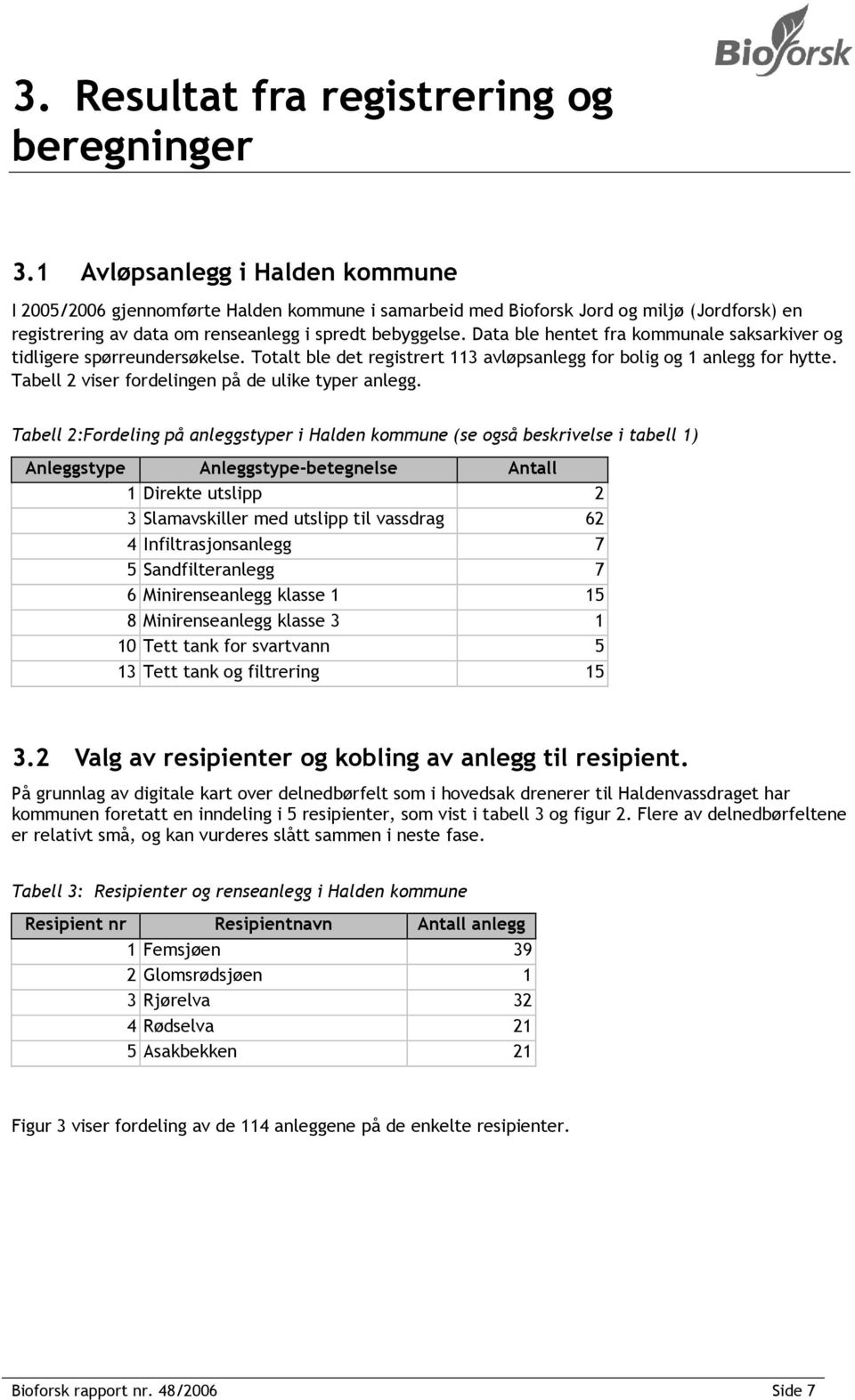 Data ble hentet fra kommunale saksarkiver og tidligere spørreundersøkelse. Totalt ble det registrert 113 avløpsanlegg for bolig og 1 anlegg for hytte.