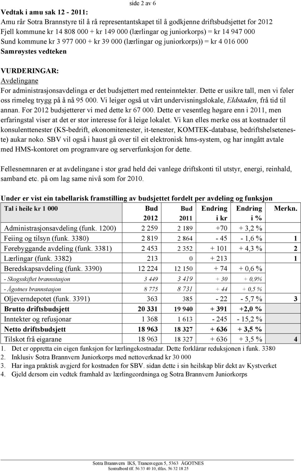 budsjettert med renteinntekter. Dette er usikre tall, men vi føler oss rimeleg trygg på å nå 95 000. Vi leiger også ut vårt undervisningslokale, Eldstaden, frå tid til annan.