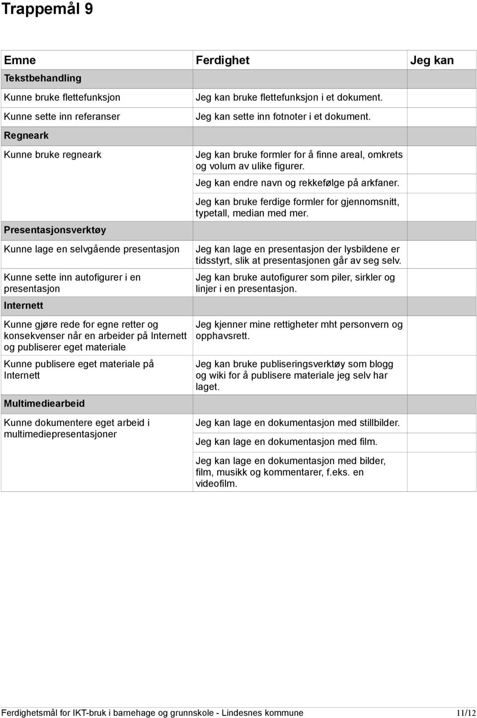 og publiserer eget materiale Kunne publisere eget materiale på Multimediearbeid Kunne dokumentere eget arbeid i multimediepresentasjoner Jeg kan sette inn fotnoter i et dokument.