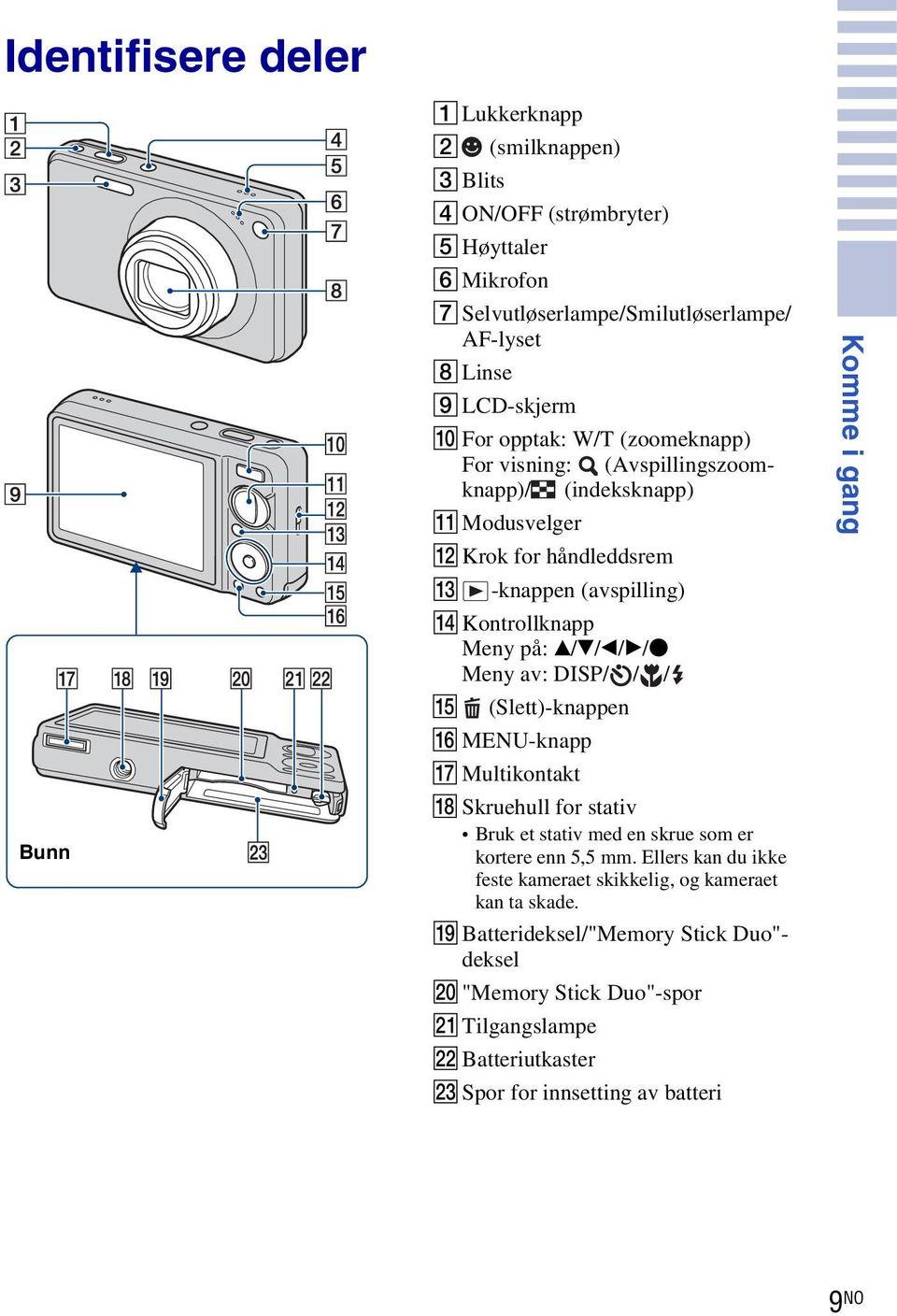 av: DISP/ / / O (Slett)-knappen P MENU-knapp Q Multikontakt R Skruehull for stativ Bruk et stativ med en skrue som er kortere enn 5,5 mm.