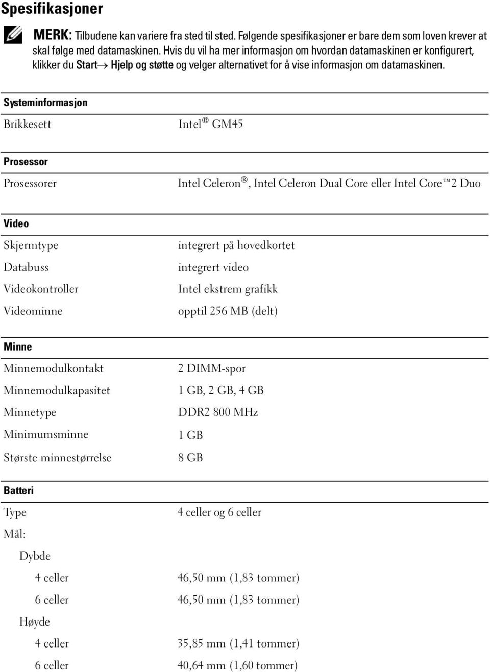 Systeminformasjon Brikkesett Intel GM45 Prosessor Prosessorer Intel Celeron, Intel Celeron Dual Core eller Intel Core 2 Duo Video Skjermtype Databuss Videokontroller Videominne integrert på