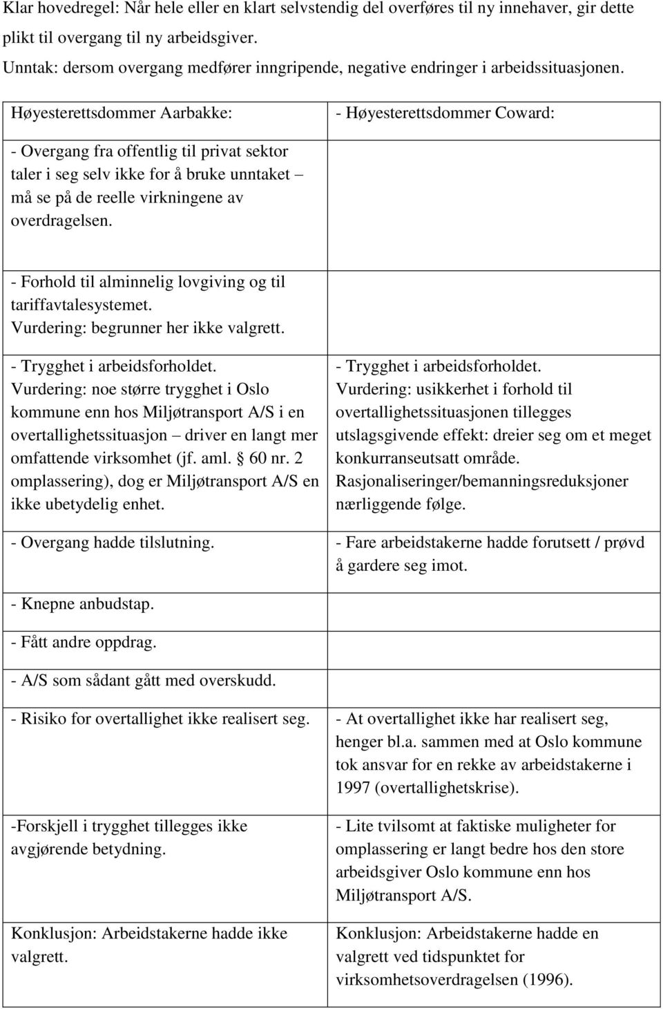 Høyesterettsdommer Aarbakke: - Høyesterettsdommer Coward: - Overgang fra offentlig til privat sektor taler i seg selv ikke for å bruke unntaket må se på de reelle virkningene av overdragelsen.