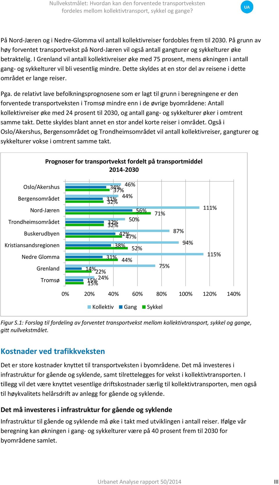 Pga. de relativt lave befolkningsprognosene som er lagt til grunn i beregningene er den forventede transportveksten i Tromsø mindre enn i de øvrige byområdene: Antall kollektivreiser øke med 24