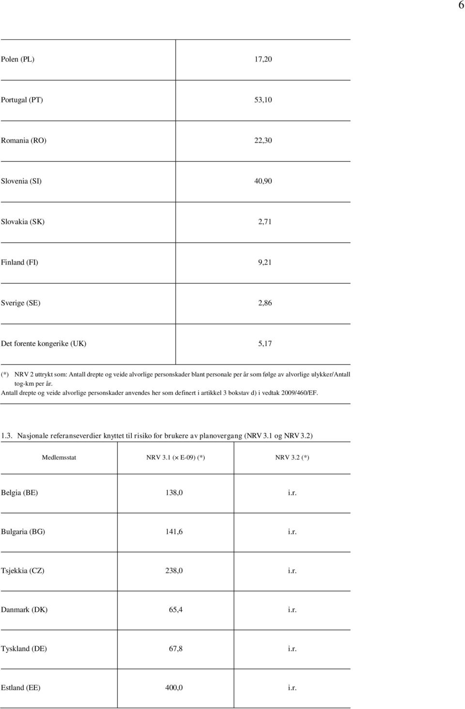 Antall drepte og veide alvorlige personskader anvendes her som definert i artikkel 3 bokstav d) i vedtak 2009/460/EF. 1.3. Nasjonale referanseverdier knyttet til risiko for brukere av planovergang (NRV 3.