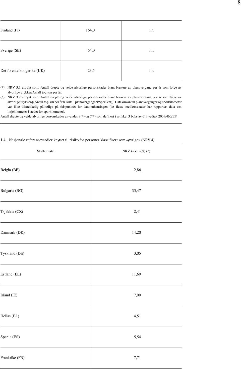 2 uttrykt som: Antall drepte og veide alvorlige personskader blant brukere av planovergang per år som følge av alvorlige ulykker/[(antall tog-km per år Antall planoverganger)/spor-km)].