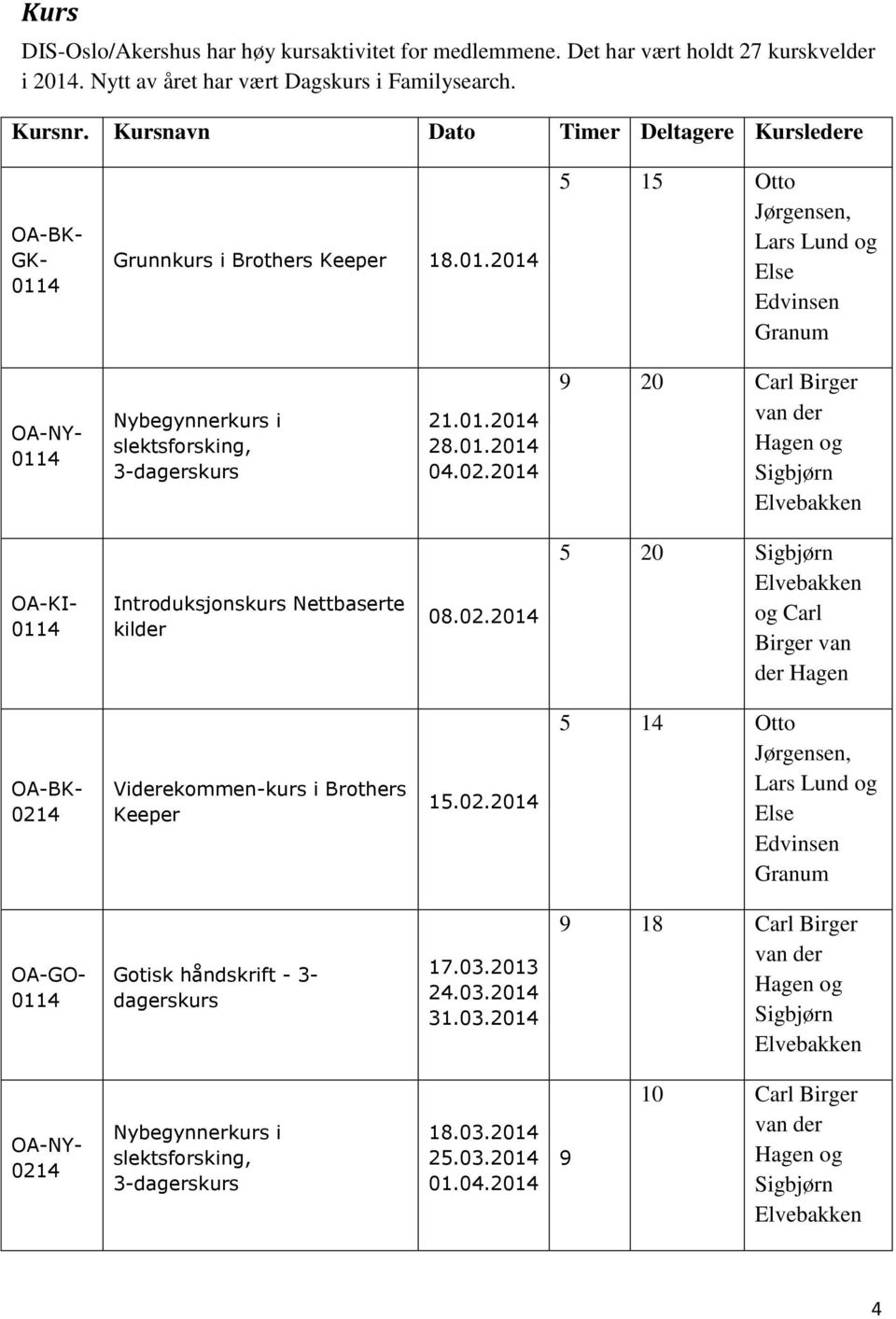 2014 5 15 Otto Jørgensen, Lars Lund og Else Edvinsen Granum OA-NY- Nybegynnerkurs i slektsforsking, 3-dagerskurs 21.01.2014 28.01.2014 04.02.