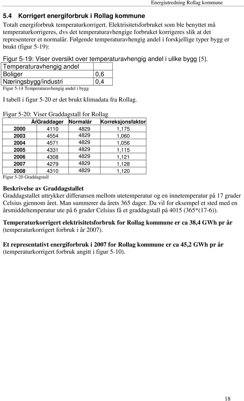 Følgende temperaturavhengig andel i forskjellige typer bygg er brukt (figur 5-19): Figur 5-19: Viser oversikt over temperaturavhengig andel i ulike bygg [5].