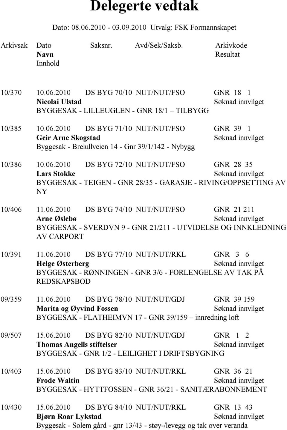 06.2010 DS BYG 77/10 NUT/NUT/RKL GNR 3 6 Helge Østerberg BYGGESAK - RØNNINGEN - GNR 3/6 - FORLENGELSE AV TAK PÅ REDSKAPSBOD 09/359 11.06.2010 DS BYG 78/10 NUT/NUT/GDJ GNR 39 159 Marita og Øyvind Fossen BYGGESAK - FLATHEIMVN 17 - GNR 39/159 innredning loft 09/507 15.