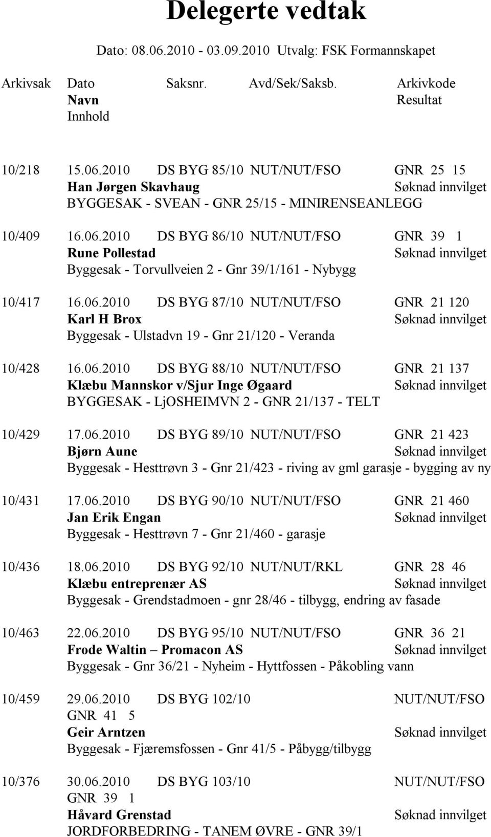 06.2010 DS BYG 89/10 NUT/NUT/FSO GNR 21 423 Bjørn Aune Byggesak - Hesttrøvn 3 - Gnr 21/423 - riving av gml garasje - bygging av ny 10/431 17.06.2010 DS BYG 90/10 NUT/NUT/FSO GNR 21 460 Jan Erik Engan Byggesak - Hesttrøvn 7 - Gnr 21/460 - garasje 10/436 18.