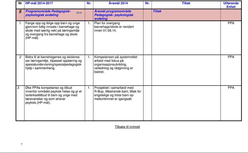 Plan for overgang barnehage/skole er revidert innen 01.08.14.