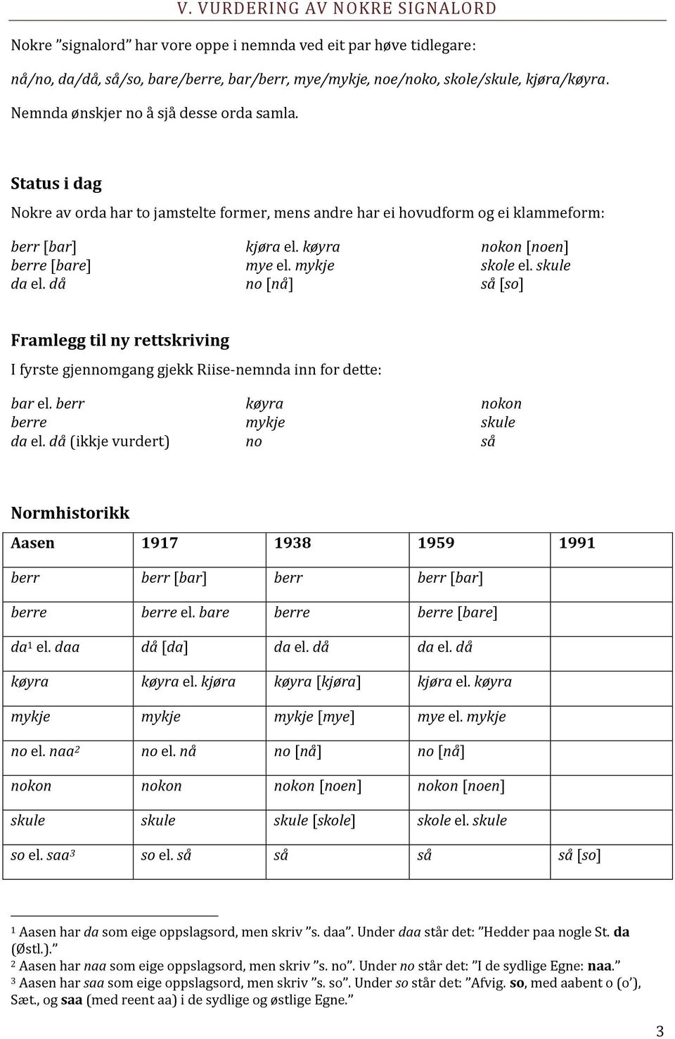 mykje no [nå] nokon [noen] skole el. skule så [so] Framlegg til ny rettskriving I fyrste gjennomgang gjekk Riise-nemnda inn for dette: bar el. berr berre da el.